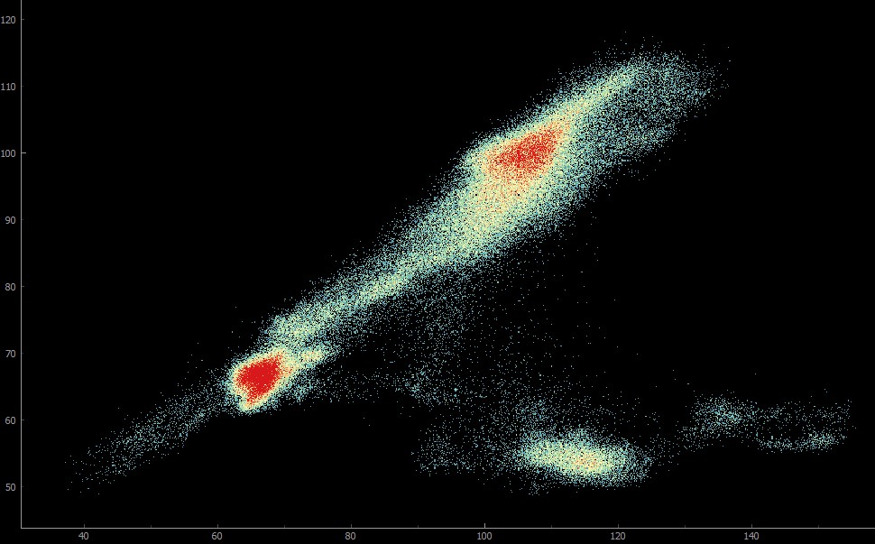 Band 535nm (X) and 799nm (Y) rendered as a 2D density scatter plot in EnMAP-Box