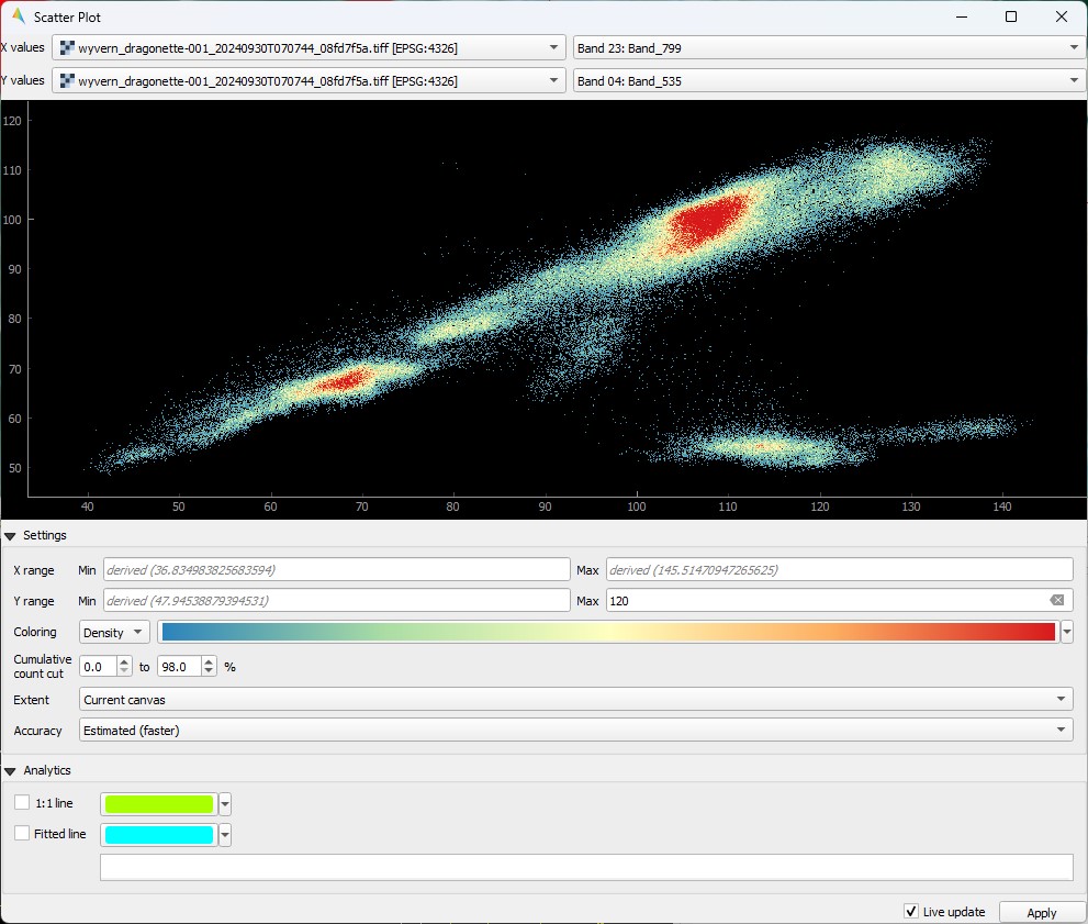 Rendered scatter plot with Bands 535nm and 799nm