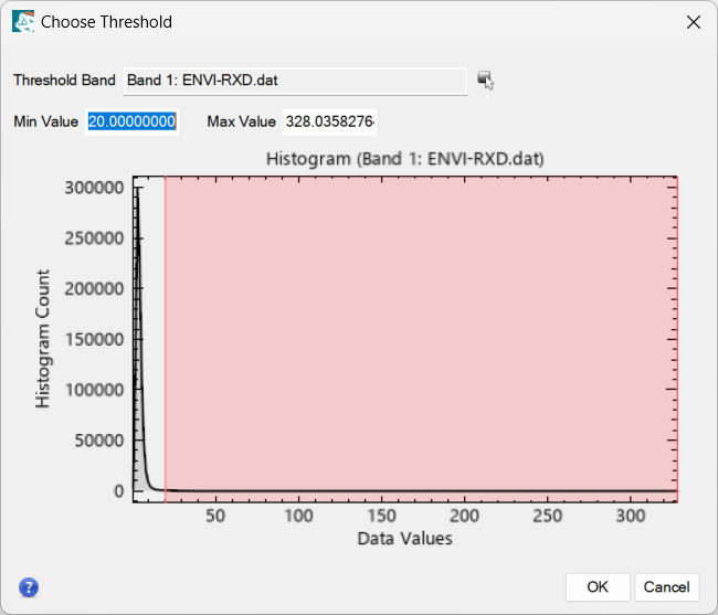 ENVI Choose Threshold dialog with the histogram thresholded to select high anomaly detection pixels