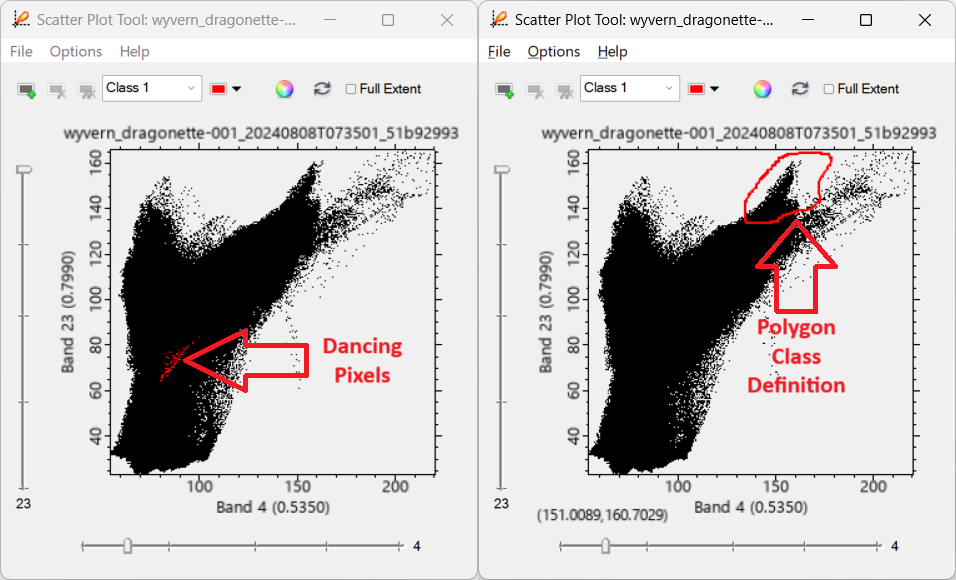 Two 2D scatter plots, one showing dancing pixels highlighted in red and one showing interactive ROI class definition