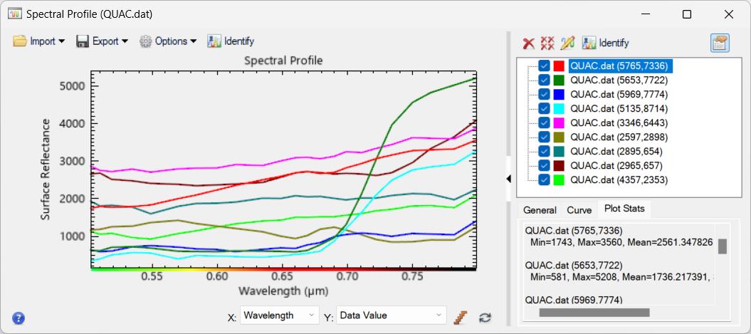 ENVI Spectral Profile dialog with multiple spectra collected and the Plot Stats tab showing statistics for each pixel spectrum