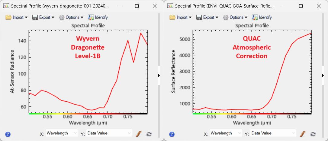 Spectral profile plots comparing Level-1B top-of-atmosphere radiance on the left with QUAC bottom-of-atmosphere surface reflectance on the right