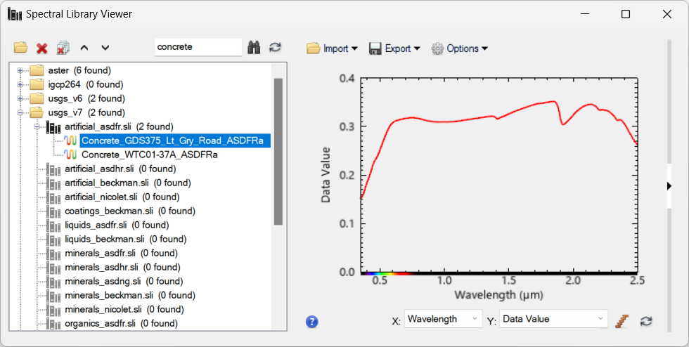 ENVI Spectral Library Viewer plotting the light gray road concrete signature from the USGS v7 library