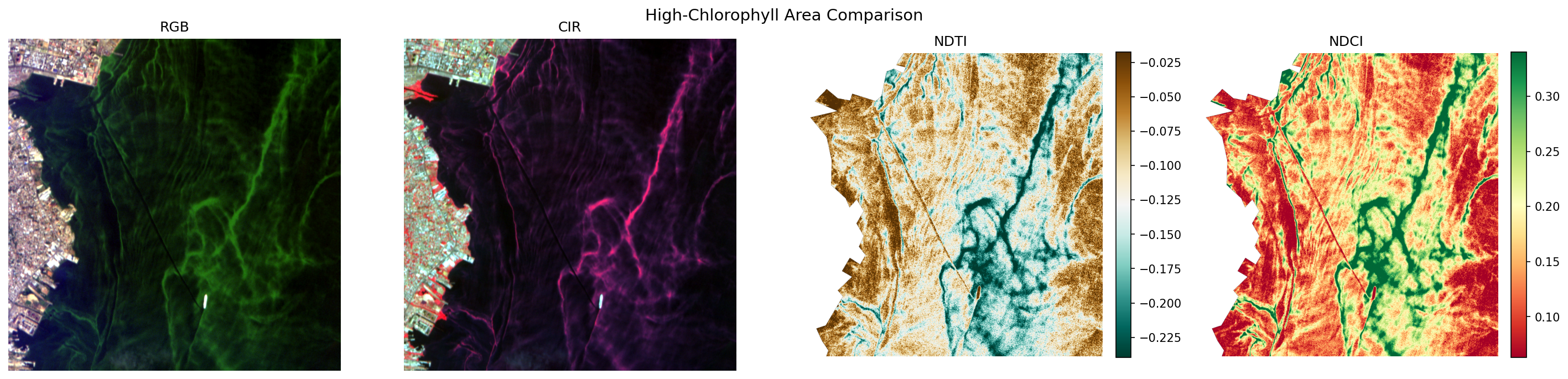 High-chlorophyll area comparison :size=900 RGB, CIR, NDTI, and NDCI comparison panels for the high-chlorophyll area