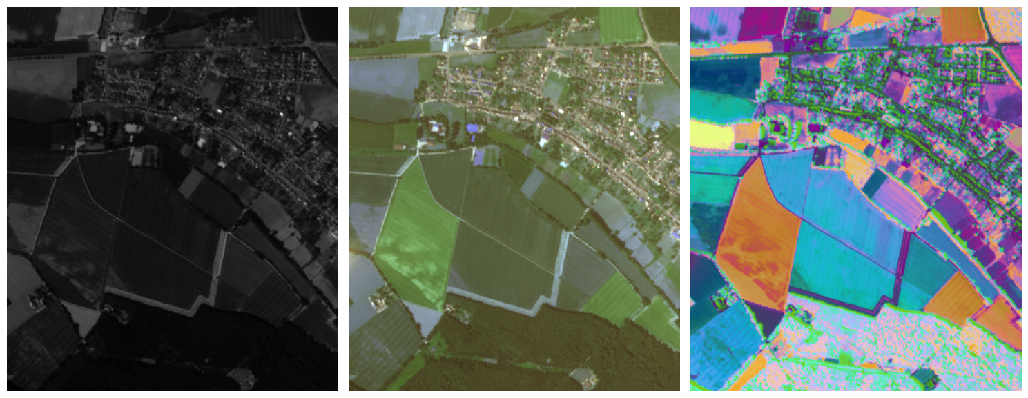 A visual example of Panchromatic, Multi-Spectral, and Hyperspectral (with dimensionality reduction) imagery; from left-to-right.